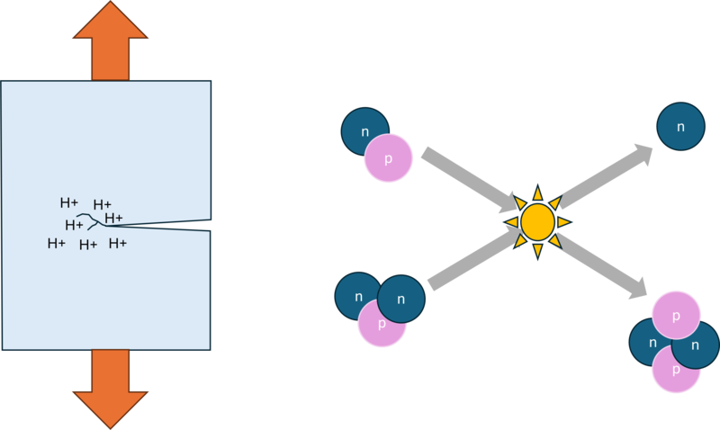 hydrogen