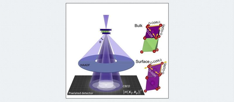 Illustration of pixelated detector with HAADF and CBED