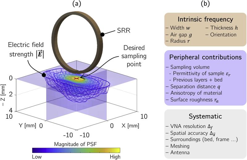 image depicting the intrinsic frequency peripheral contributions and systematic considerations