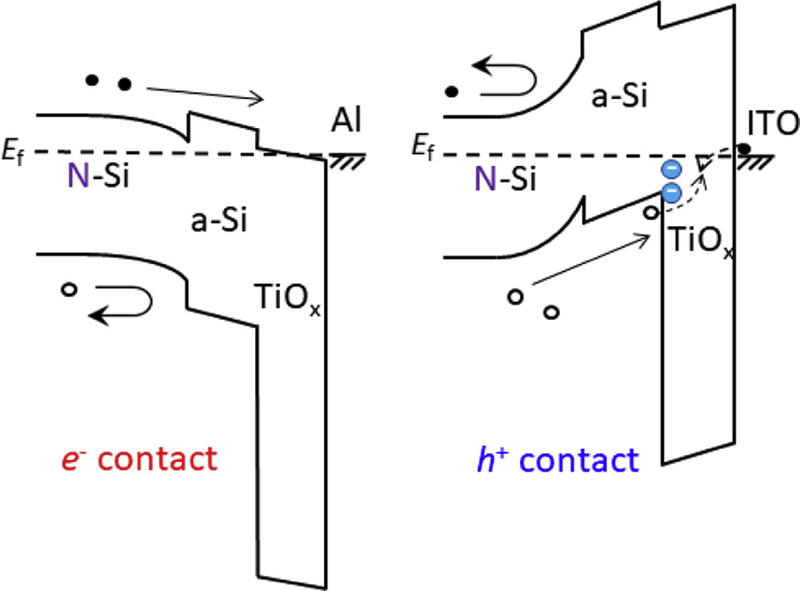 image illustrating the contrast between e contact and h contact