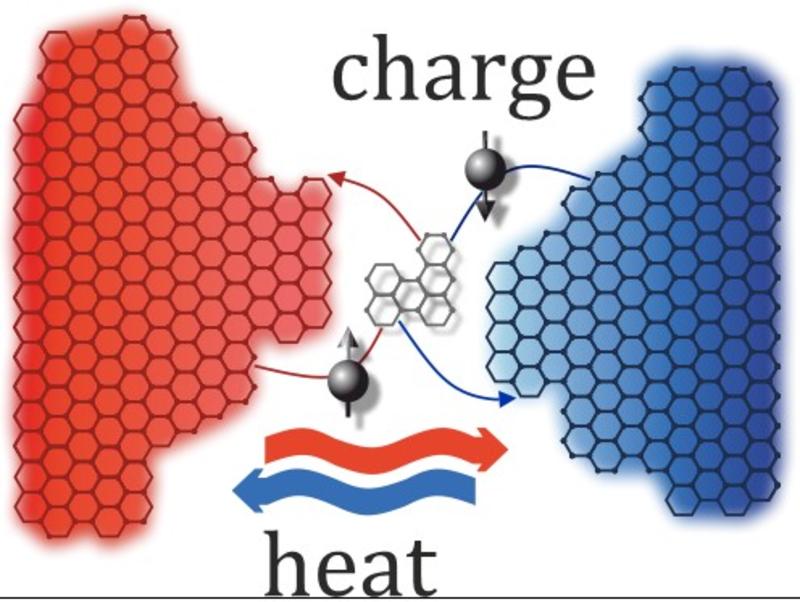 image illustrating the interchange between between heat and charge