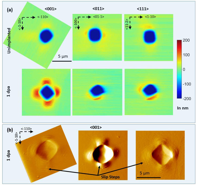 AFM micrographs of 500nm deep indents in grains with a magnified view of three of the indents