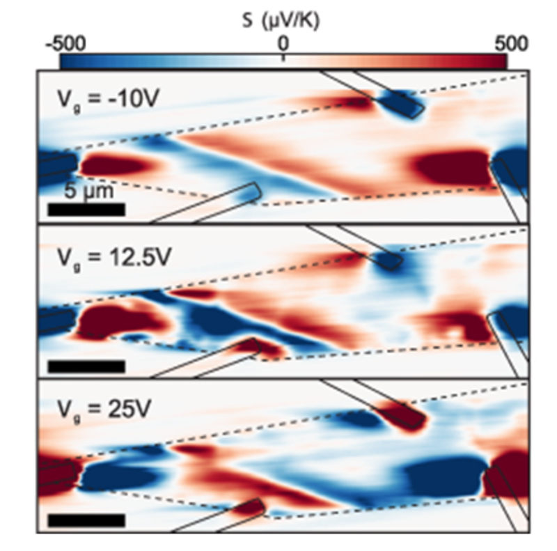 image of deconvolution of the thermovoltage maps of the rectangular graphene strip device