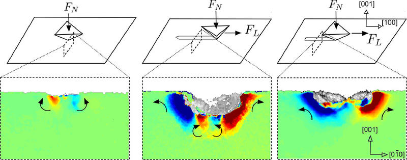 Three lattice rotation field maps