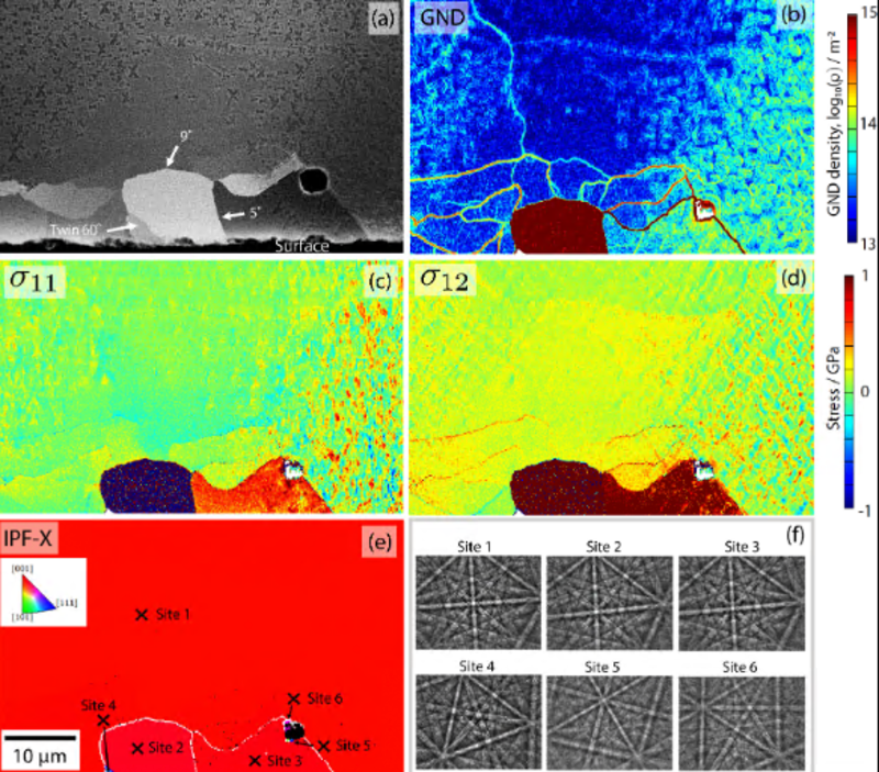 Magnification of the sub-grain formation and boundaries in the sample