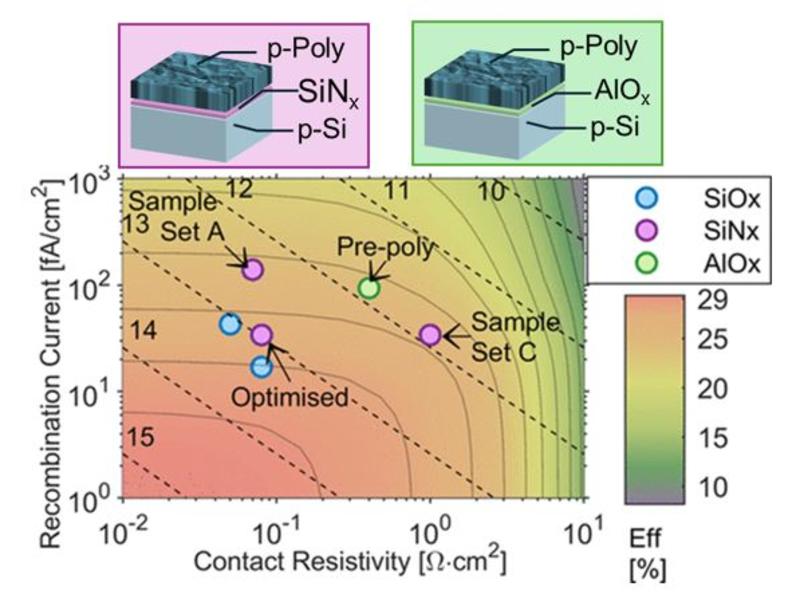 Magnifications of the sample with data relating to contact resistivity