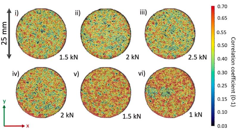 magnified samples measured against correlation coefficiency