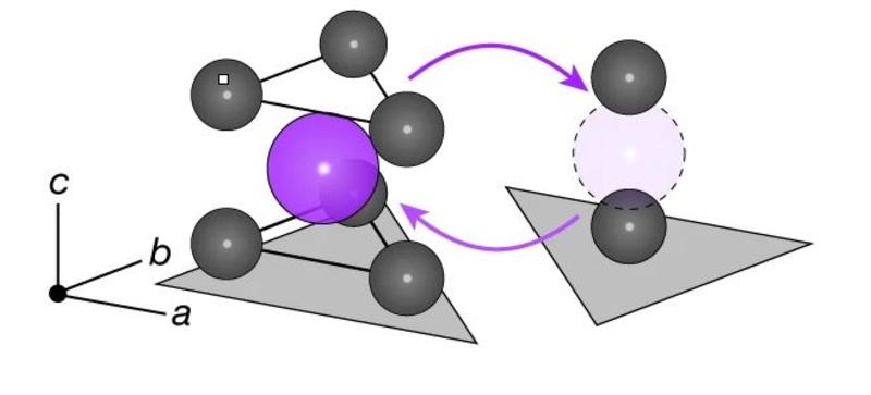 Mobile metal ions hop between distinct lattice sites