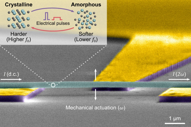 Electrical pulse phase-change tuning of GeTe nanowire resonator