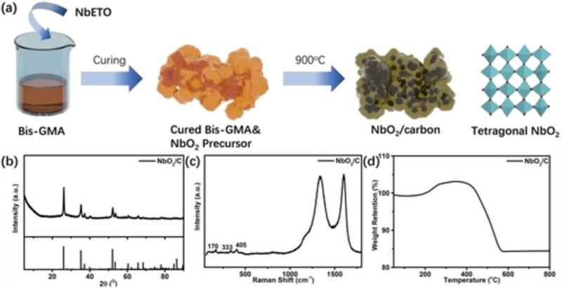 Production of NbO2/carbon anode material