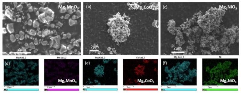 Particle morphology and uniform elemental distribution using the SEM and EDX