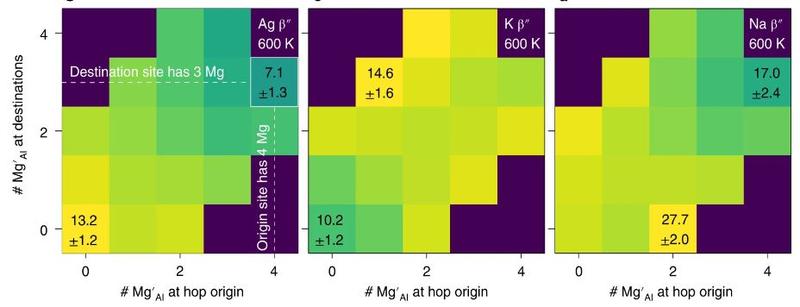 Plotting Mg AI at destinations and at hop origin