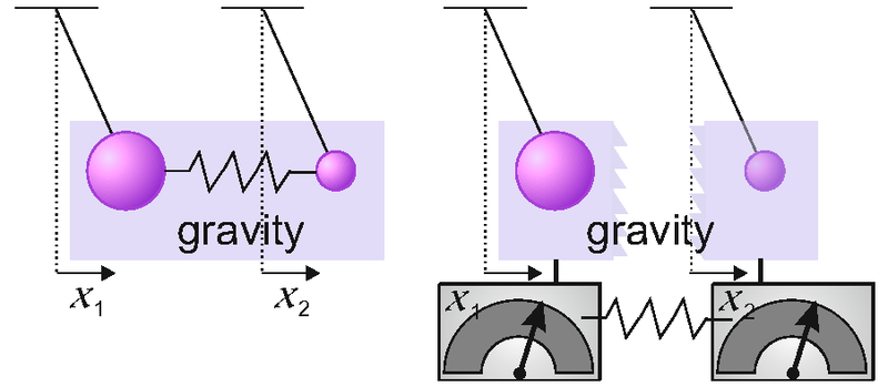 Schematic of gravity measurement