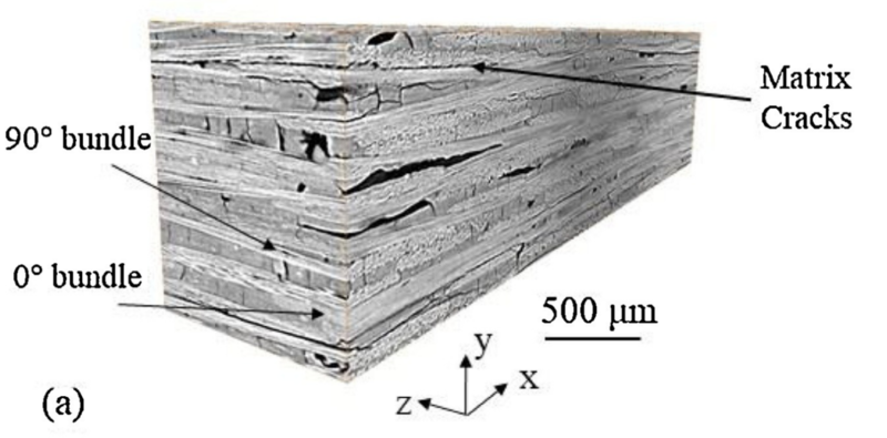 X-ray computed tomograph of oxide-oxide ceramic-matrix composite 