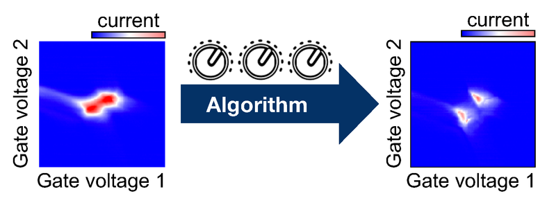 Schematic of effect of quantum tuning