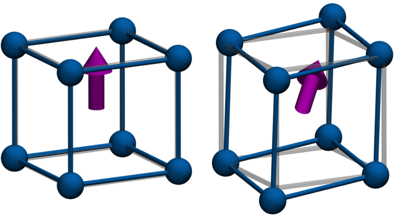 Illustrating anisotropic magnetostriction Illustrating anisotropic magnetostriction
