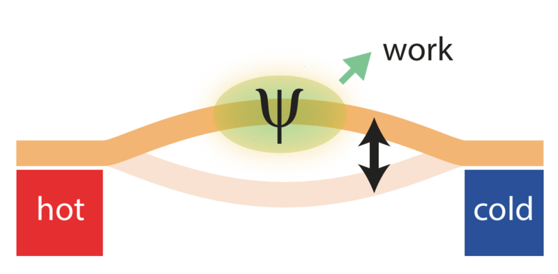 schematic of energy release changing quantum state