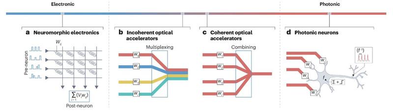 Representations of the crossbar arrays