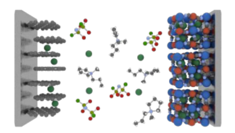 schematic of the full cell potassium ion chemistry