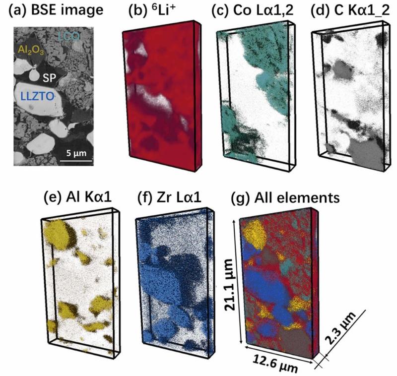Seven magnified examples of the samples
