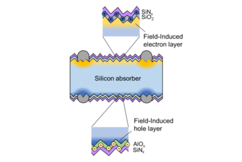 Silicon absorber between field induced electron and hole layers