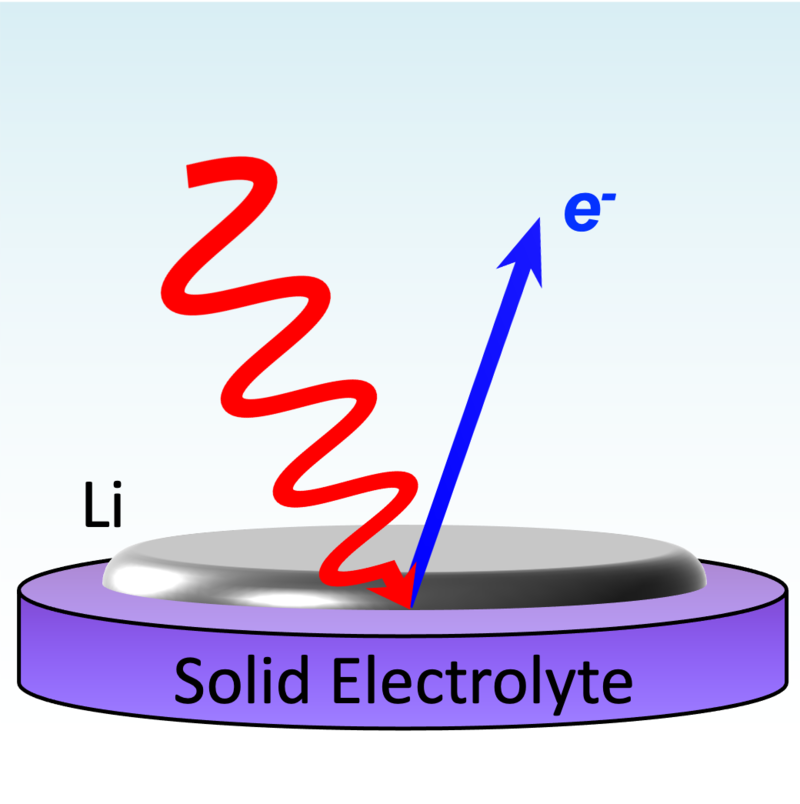 Solid electrolyte