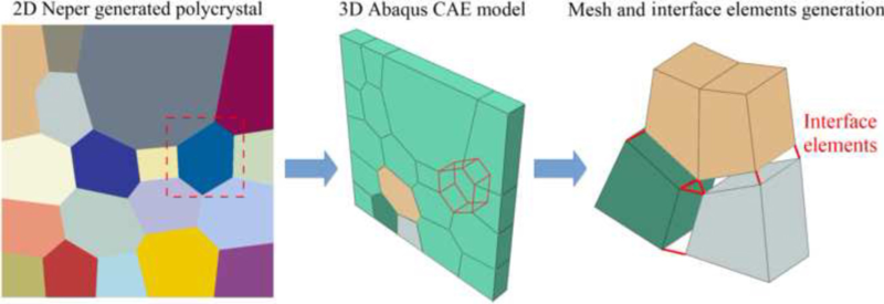 steps of the polycrystal generation algorithm