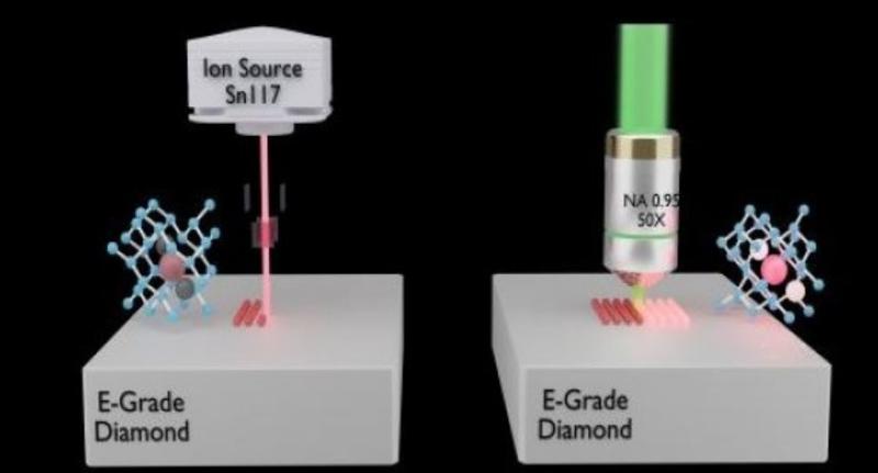 The E Grade Diamond samples undergoing laser activation