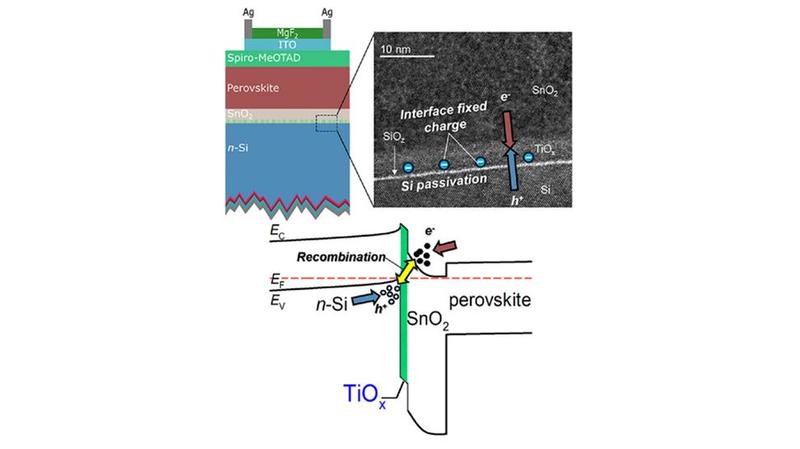 The sample with a pop-out magnification of the interface fixed charge and Si passivation