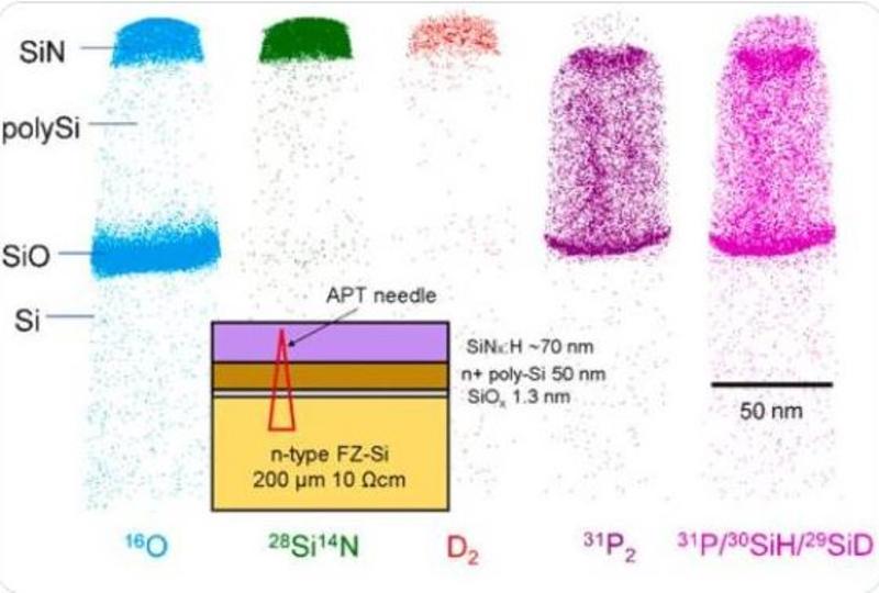 The sample with the apt needle positioning and examples of samples