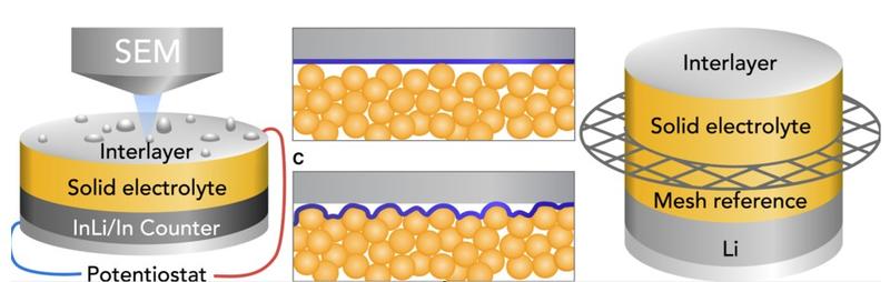 Three representations of the sample, including a SEM version