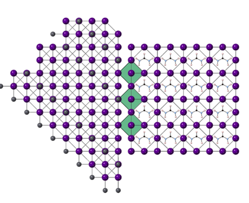 The interface between PbI2 and FAPbI3 halide perovskite determined using atomic resolution electron microscopy.