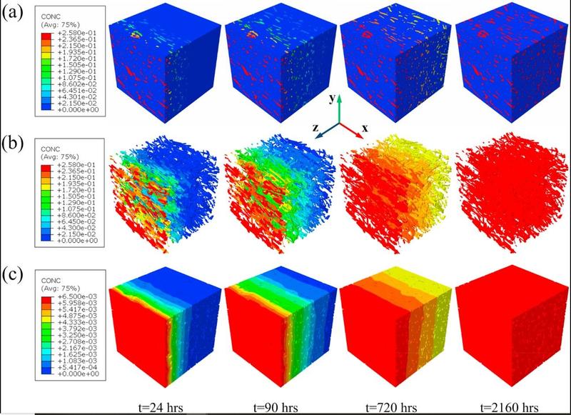 transient moisture retention at four different times