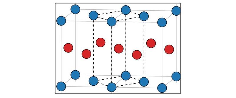 A visualisation of the L10 ordered structure imposed on a face centered tetragonal lattice