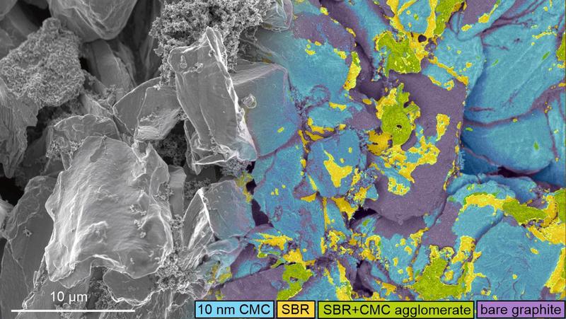 Nanoscopic carboxymethyl cellulose layers and styrene butadiene rubber agglomerates on graphite particles