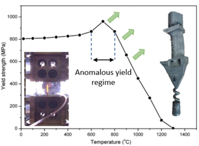 Designing higher temperature anomalous yield Ni superalloy