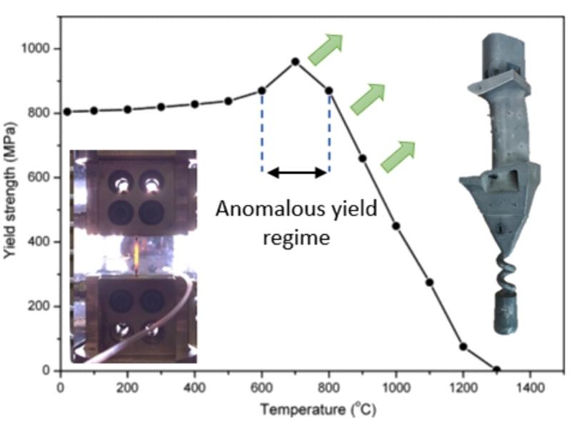 Pushing the strength limit of nickelbased superalloys (DPhil