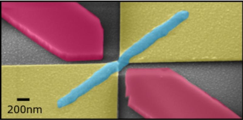 A Phase Change Photonic Device 