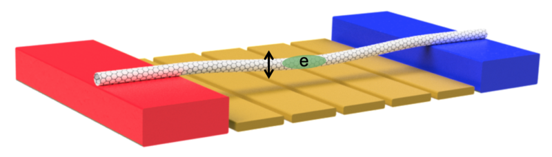 Measuring Quantum Thermodynamics Measuring Quantum Thermodynamics