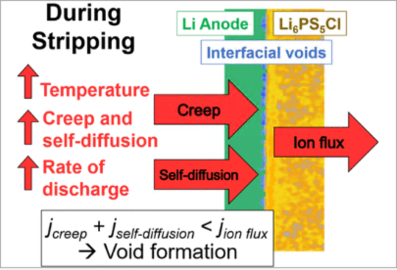 Schematic of the process