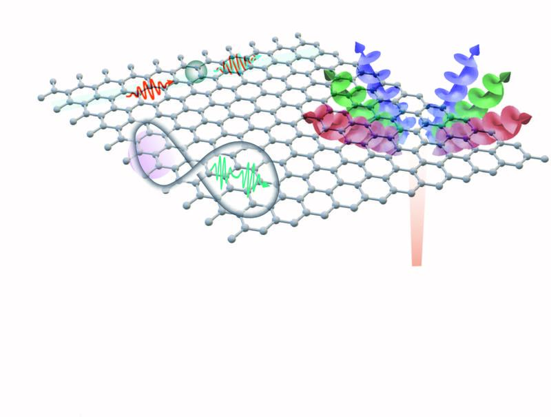 Nanoscale Quantum Optics