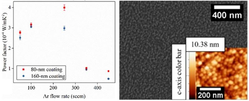 Graph film properties versus argon flow rate