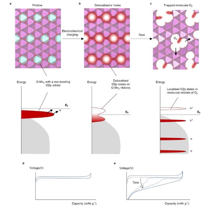 A montage of energy expenditure and the forming of the holes