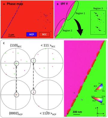 A graphical representation of the TKD analysis of boundary precipitates