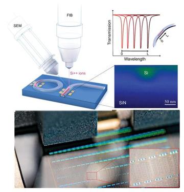 A photonic device tuning by automised silicon implantation