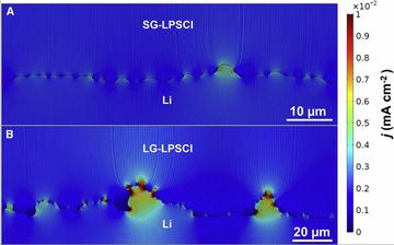 fib sem images of the finite element analysis of the current density distribution