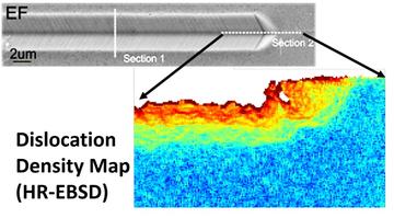 nanoscratch