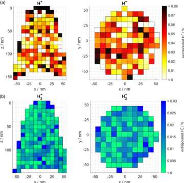 The voxel based extrapolation of H(a) and H(b) in extrap-freq-High rate.  A region of increased H content is seen on the top of the tip, possibly corresponding to a surface oxide.