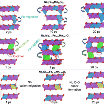 Evolution of the atomic structures
