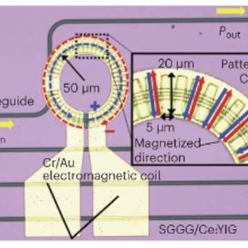 An illustration of magneto optic memory